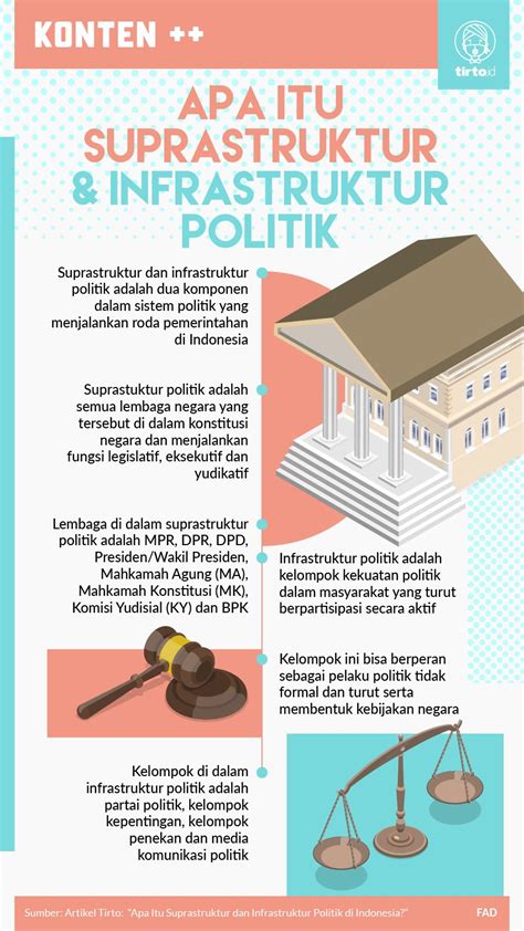 analisis tentang permasalahan dalam infrastruktur politik indonesia  5 no